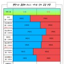 부다리농장 네이버블로그