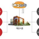 (주)계림식품농업회사법인