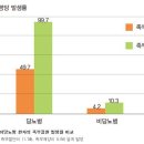 당뇨병 환자의 발에 대하여 이미지