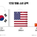 명품1로 이미지