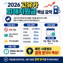배민메이트배달의민족가게배달;배민1플러스사장님입점센터 | 배민 고유가 지원금 배달의민족 사용방법 핵심 정리와 주의사항