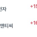 토니모리전주