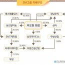 SM그룹의 우오현 총수 이야기 이미지