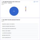 P사│브릿지리더십 교육│와이엔컨설팅