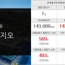 새소망공인중개사사무소 이미지