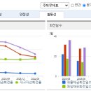 디에이치(DH)오토웨어 이미지