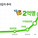 주식회사 비즈라인