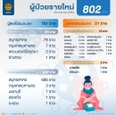 [태국 뉴스] 1월 29일 정치, 경제, 사회, 문화 이미지
