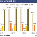 바이오피드 이미지