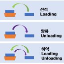 양하무역 이미지