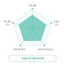 강남유앤아이의원 이미지