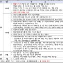 서초구립사랑의어린이집 이미지