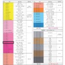유캔영어전문학원 이미지