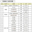 동희주식회사 이미지