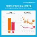 위클리커머스
