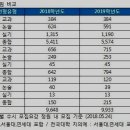 [창동수학학원 유캔수학]2019학년도 최상위권 대학 수시 합격 전략