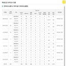 해떠라공인중개사사무소 이미지