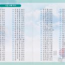 ■제2시집 원고 청탁서 (자세히 읽어보시기 바랍니다) 이미지