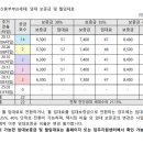 희상건설 주식회사 이미지