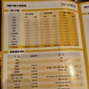 제2의 인생, 프랜차이즈 창업 | 2026년 프랜차이즈 창업박람회 후기