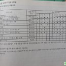 삼화정비공업사 네이버블로그