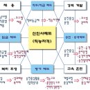 금성자원 | 인적자원관리 강의안(2005년)-제2장 인사관리 시스템의 형성요인과 유형