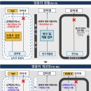 ｢금융분야 망분리 개선 로드맵｣ 발표 이미지