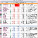 주식회사 숏뜨 네이버블로그