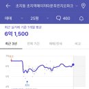 초지역(서해선) 이미지