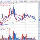 (주)바른전자 이미지