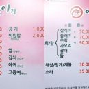 아구랑탕이랑 이미지