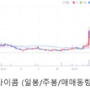 케이피코퍼레이션 네이버블로그