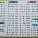 날씬국수통통김밥