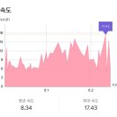 우와 이번주 삼일출근