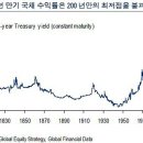 채권의 사망? (Bank of America merill Lynch 보고서) 이미지