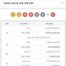 보물섬 로또판매점