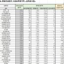 부민건설산업(주) 이미지