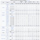 디디에 드록바 vs 세르히오 아게로 이미지