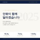 경기복지재단 노동조합 | [공지] 숫자 뒤에 있는 이야기 — 경기복지재단 2025 고객만족도 조사 결과