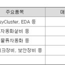 현주물류 이미지