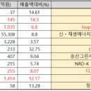 나래이엔지 이미지