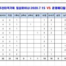 준영메디컬 Daum카페