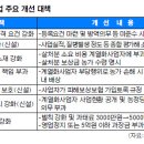 갑을축산 이미지