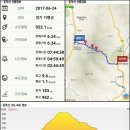 운악산 등산로 전경-②(운악사능선 : 운악산휴게소 버스정류소~운악사~운악산 서봉 구간, 운악산 산행지도, 산행코스 포함) 이미지