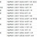 세화산부인과의원 이미지