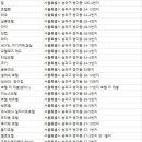 서울크라운88게스트하우스