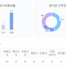 과천시립 푸른숲어린이집