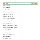 용신54 네이버블로그