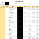 (주)제이서브코리아 | 2025년 결혼식 비용 현실판 스드메부터 식장, 혼주 옷과 선물까지 내가 쓴 결혼비용은?(엑셀파일 공유)