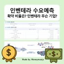 NH003 | 인벤테라 수요예측 결과 공모가, 기관이 바라보는 전망은?